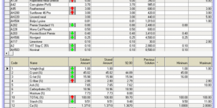 Aquafeed formulation